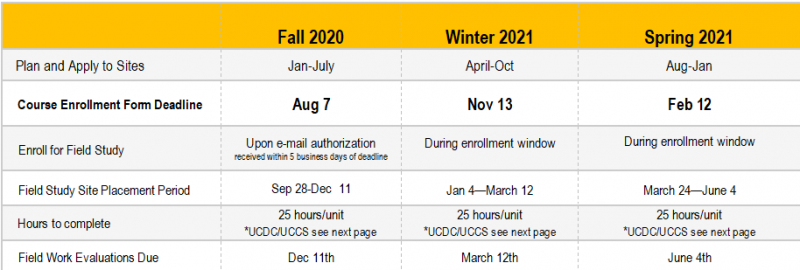 uc irvine fall 2021 calendar Deadlines Procedures Field Study uc irvine fall 2021 calendar