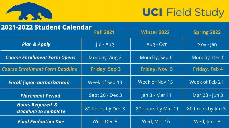 Uci Academic Calendar 2022 Procedures & Deadlines | Field Study