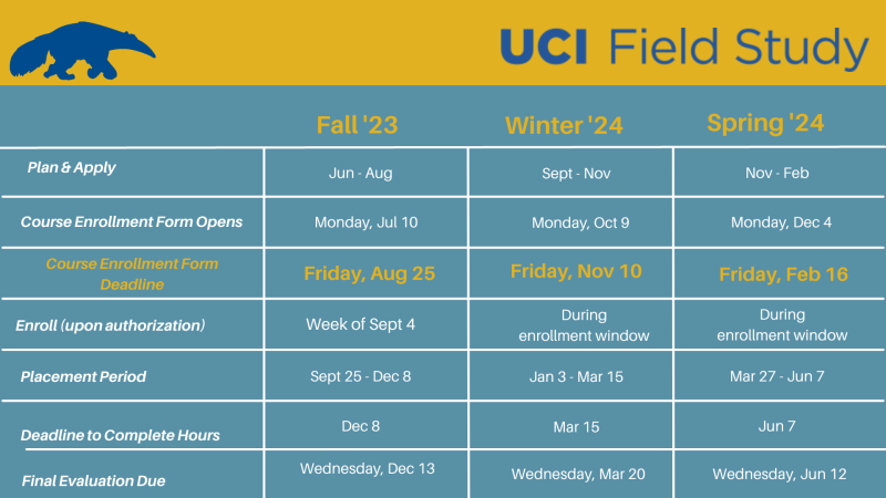 Uc Irvine Fall 2024 Calendar