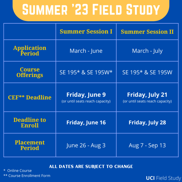 Procedures & Deadlines Field Study