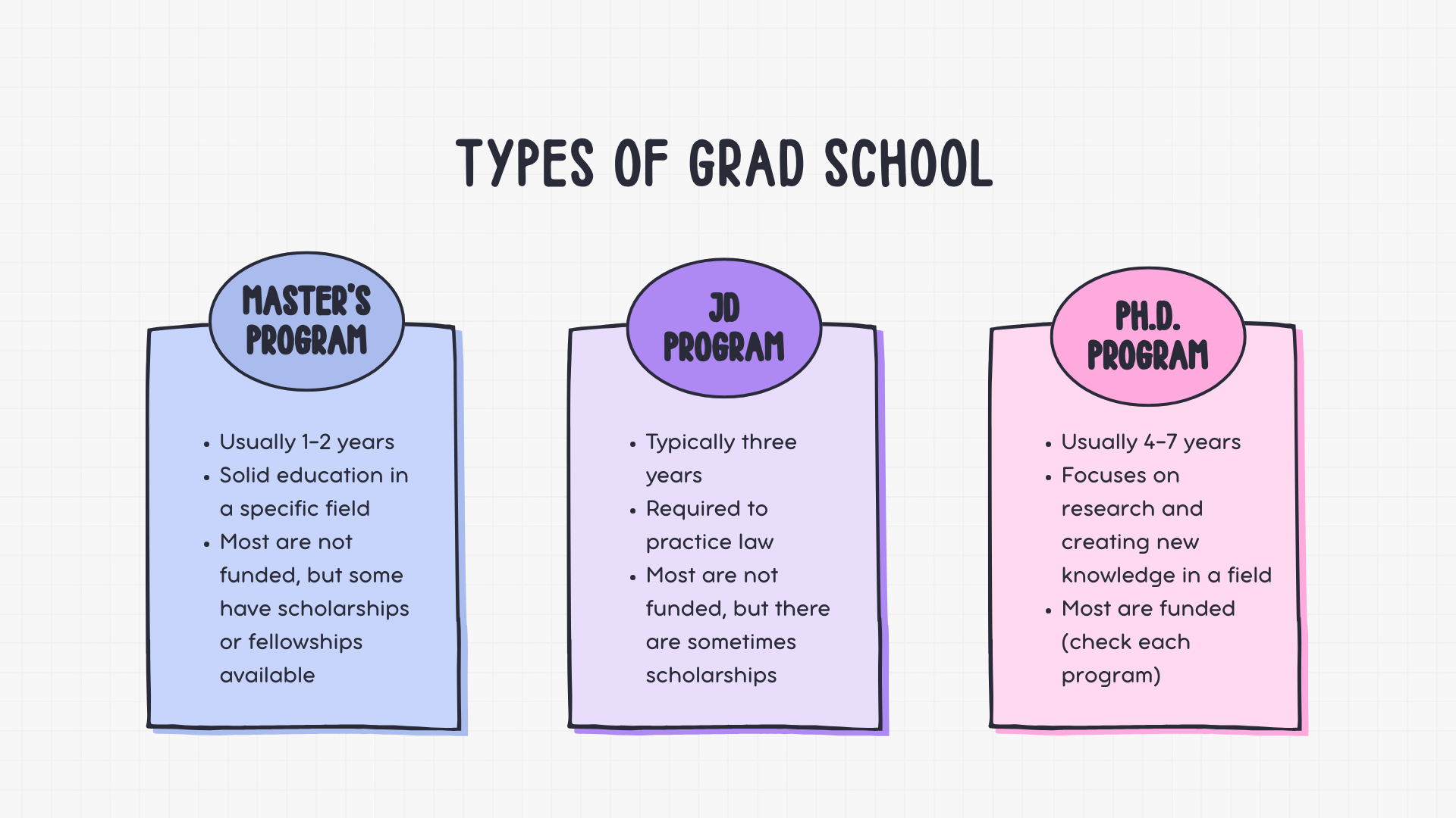 Graduate School Resources | Field Study